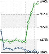 Home Value Graphic